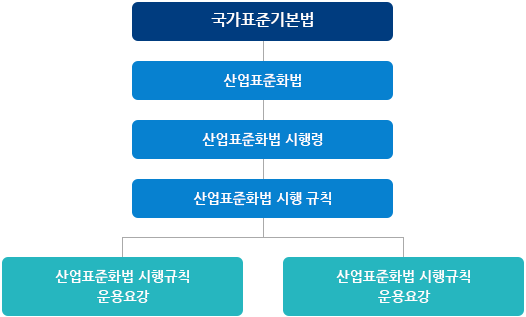 단체표준 관련 규정 표